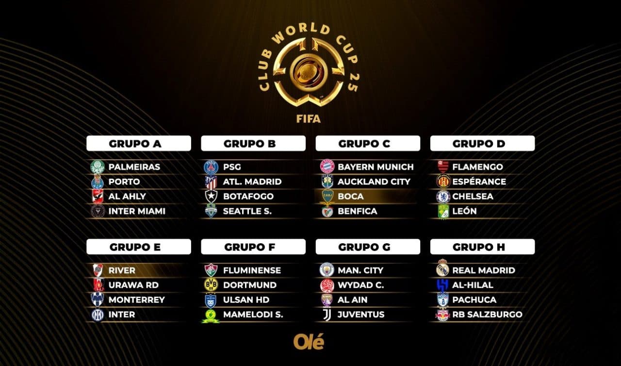 ASÍ QUEDARON CONFORMADOS LOS GRUPOS DEL MUNDIAL DE CLUBES 2025