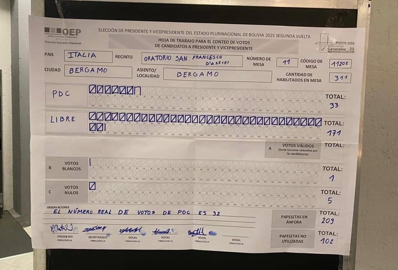 LIBRE SUPERA AL PDC EN TODAS LAS MESAS DE BÉRGAMO, ITALIA