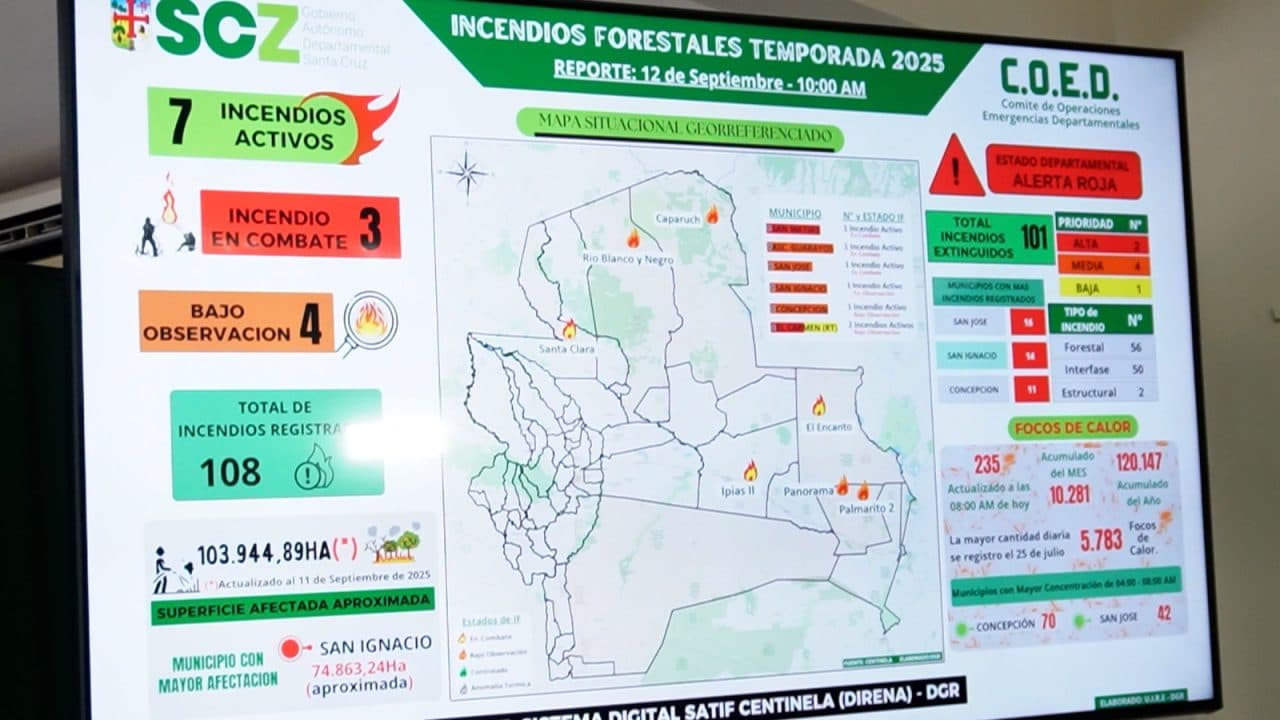 GOBERNADOR CAMACHO DECLARA EMERGENCIA DEPARTAMENTAL POR INCENDIOS