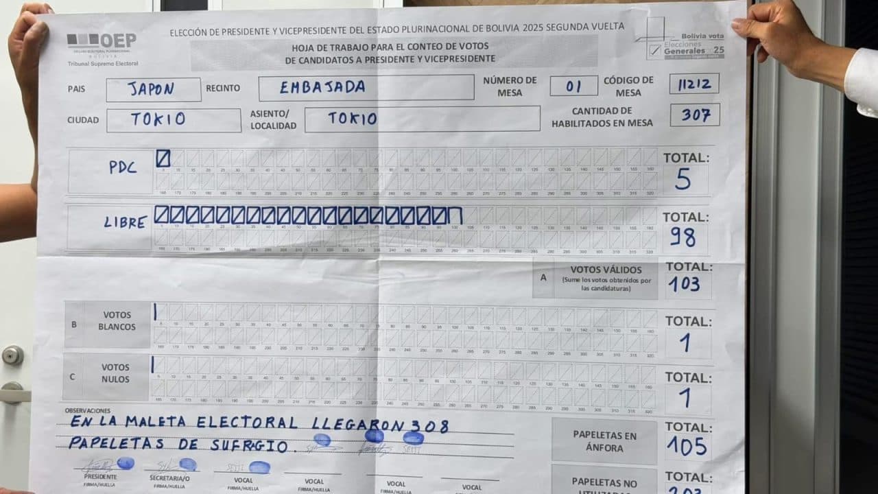 FINALIZÓ EL CONTEO EN TOKIO: LIBRE ARRASA
