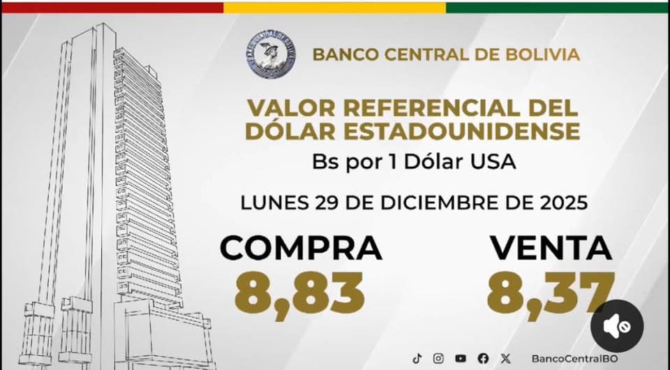 BCB PUBLICA DÓLAR REFERENCIAL: BS 8,83 COMPRA Y BS 8,37 VENTA