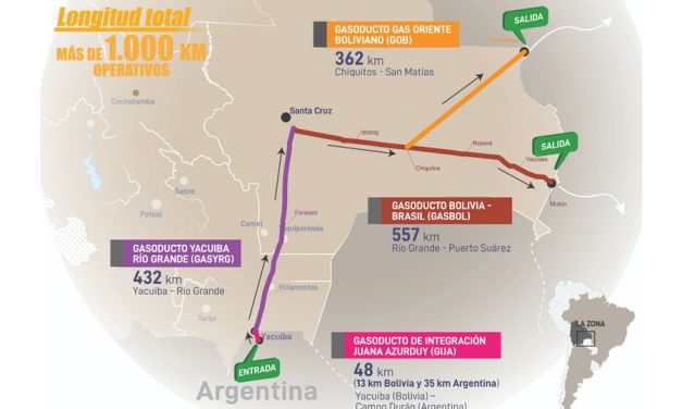 YPFB FIRMA CONTRATO PARA LLEVAR EL GAS ARGENTINO HACIA BRASIL POR DUCTOS EN BOLIVIA