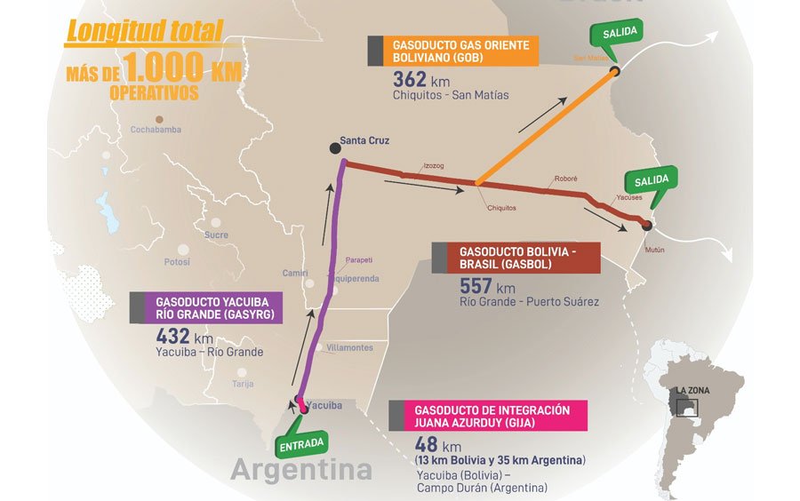 YPFB FIRMA CONTRATO PARA LLEVAR EL GAS ARGENTINO HACIA BRASIL POR DUCTOS EN BOLIVIA