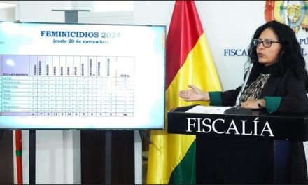 BOLIVIA REGISTRA 78 FEMINICIDIOS Y 31 INFANTICIDIOS EN LO QUE VA DEL AÑO