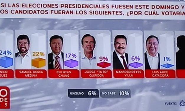 ANDRÓNICO LIDERA INTENCIÓN DE VOTO; DORIA MEDINA ENCABEZA LA OPOSICIÓN SEGUN ENCUESTA