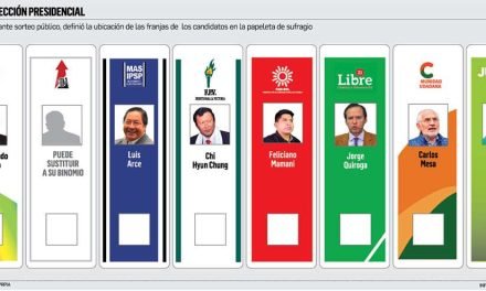 TSE SORTEA ESTE LUNES LA UBICACIÓN DE PARTIDOS POLITICOS EN LA PAPELETA ELECTORAL