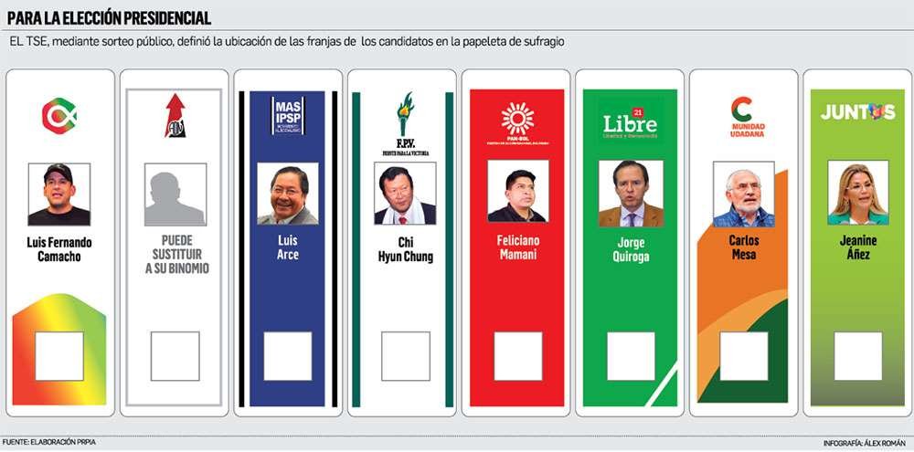 TSE SORTEA ESTE LUNES LA UBICACIÓN DE PARTIDOS POLITICOS EN LA PAPELETA ELECTORAL