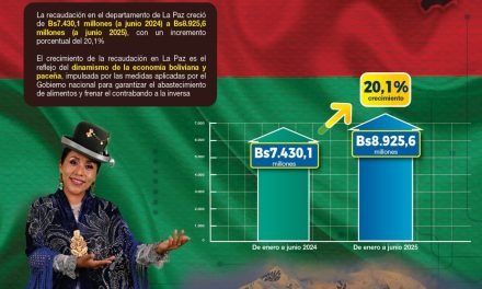 LA PAZ CELEBRA SU EFEMÉRIDE CON EL 20,1% DE CRECIMIENTO DE LA RECAUDACIÓN TRIBUTARIA