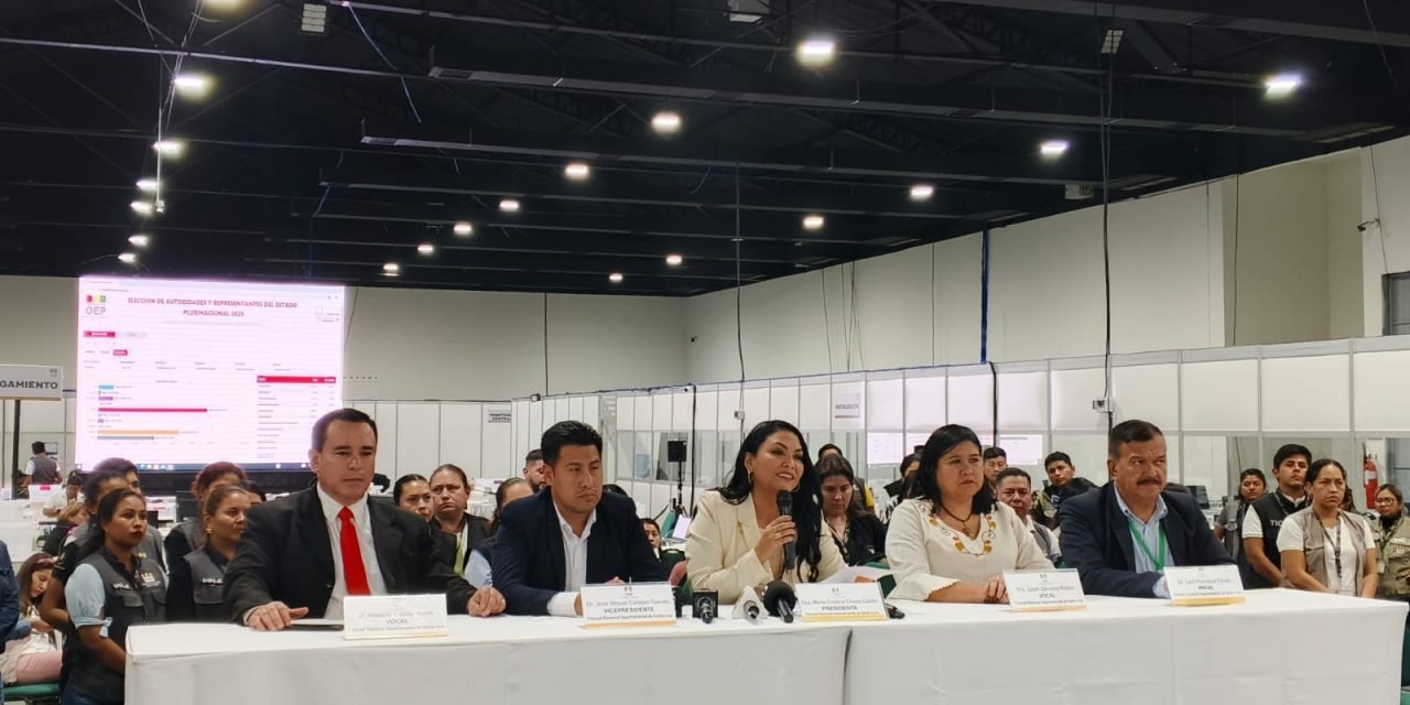 SANTA CRUZ CIERRA CONTEO: LIBRE DOMINA CON 37,67% DE VOTOS