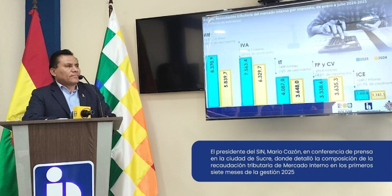 BOLIVIA CRECE 19,4% EN RECAUDACIÓN TRIBUTARIA A JULIO 2025