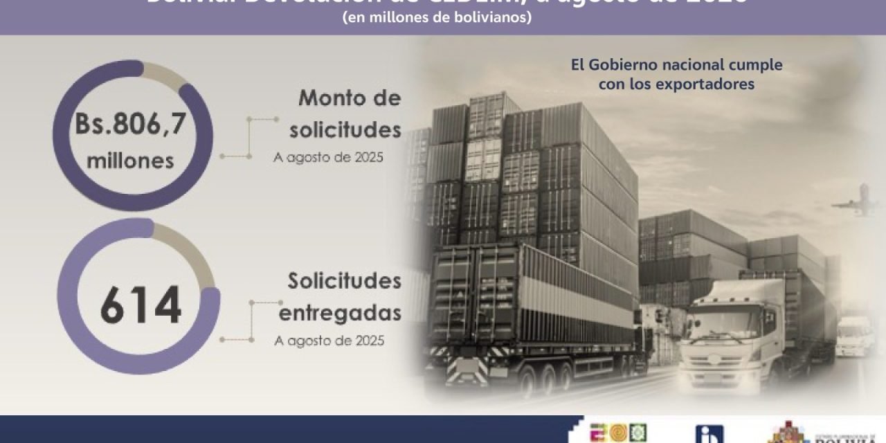GOBIERNO DESEMBOLSA BS 800 MILLONES A EXPORTADORES MEDIANTE CEDEIM