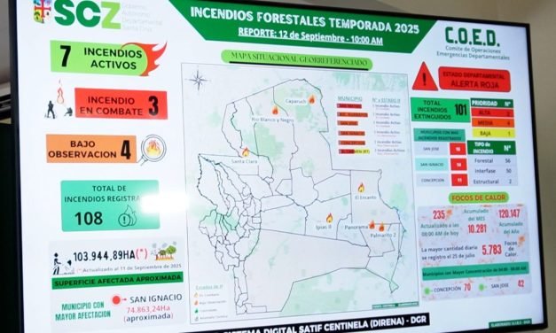 GOBERNADOR CAMACHO DECLARA EMERGENCIA DEPARTAMENTAL POR INCENDIOS
