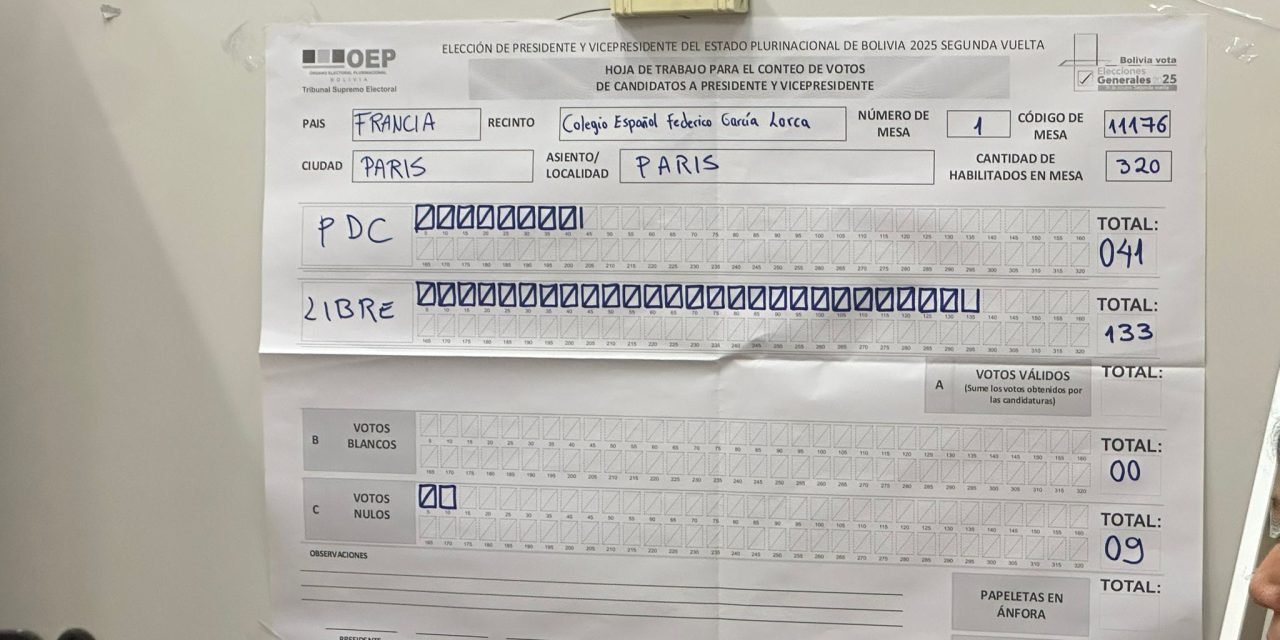 LIBRE ARRASA EN LA VOTACIÓN BOLIVIANA EN PARÍS FRENTE AL PDC