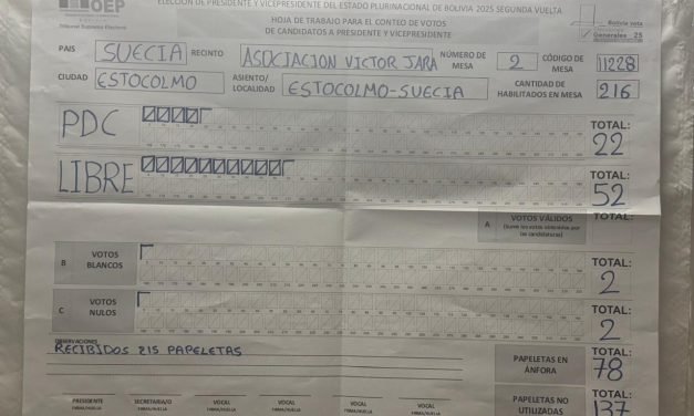 ALIANZA LIBRE SE IMPONE AL PDC EN SUECIA CON 52 VOTOS