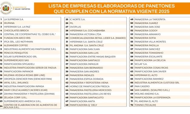 MINISTERIO DE SALUD PUBLICA LISTA OFICIAL DE PANETONES LIBRES DE BROMATO DE POTASIO