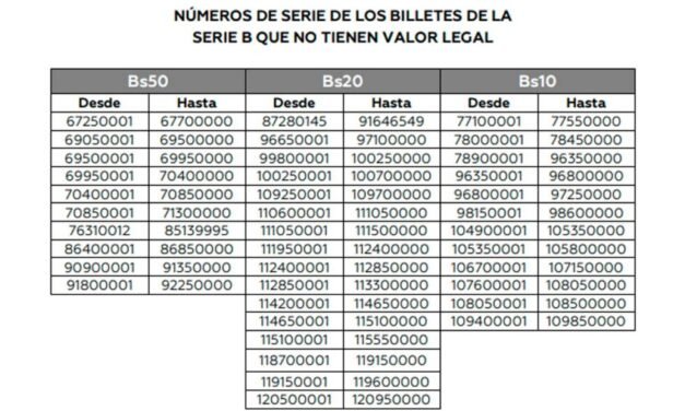 BILLETES DE LA SERIE «B» SE HABILITAN DESDE EL LUNES, EXCEPTO LOS DEL SINIESTRO