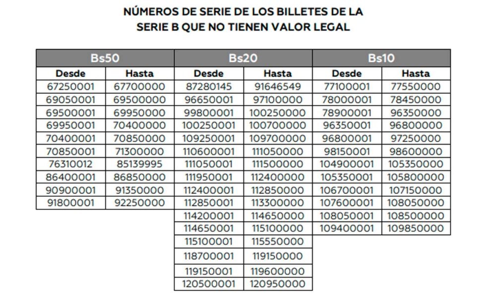 BILLETES DE LA SERIE «B» SE HABILITAN DESDE EL LUNES, EXCEPTO LOS DEL SINIESTRO