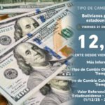 DÓLAR FLEXIBLE SUPRERA LOS BS. 12 PARA ESTE VIERNES